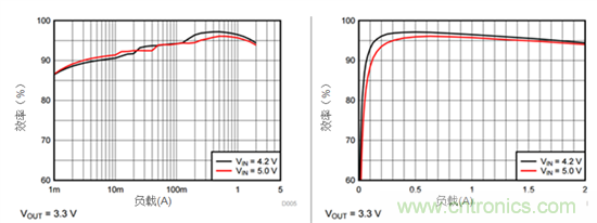 iDCS-Control技術(shù)能為工業(yè)系統(tǒng)帶來哪些影響？