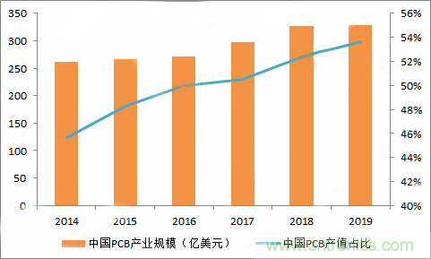 PCB市場為何能給激光企業(yè)帶來增長動能？高功率納秒紫外激光器有何優(yōu)勢？