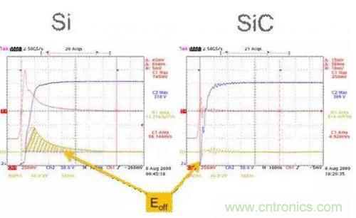 SiC吸引力為何如此的大？在電力電子上又有哪些應用？