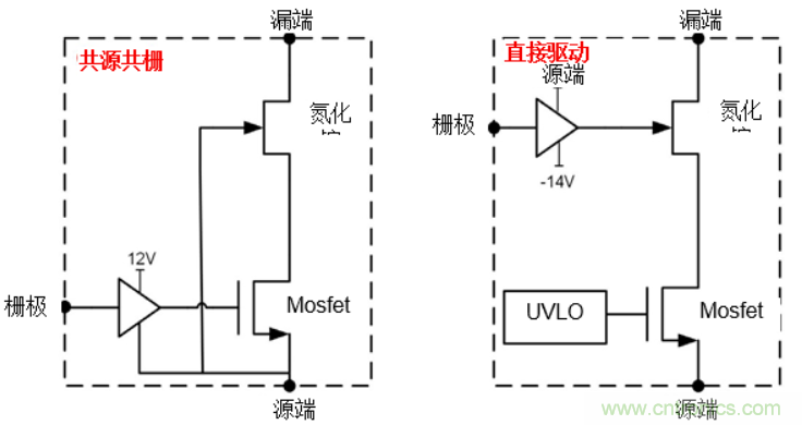 一文掌握 GaN 器件的直接驅(qū)動配置！