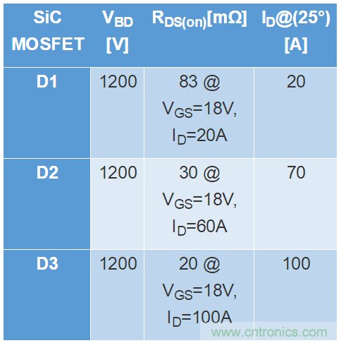 SiC MOSFET應(yīng)用技術(shù)在雪崩條件下的魯棒性評估