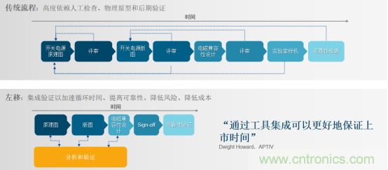 阻礙電源設(shè)計(jì)成功的因素有哪些？