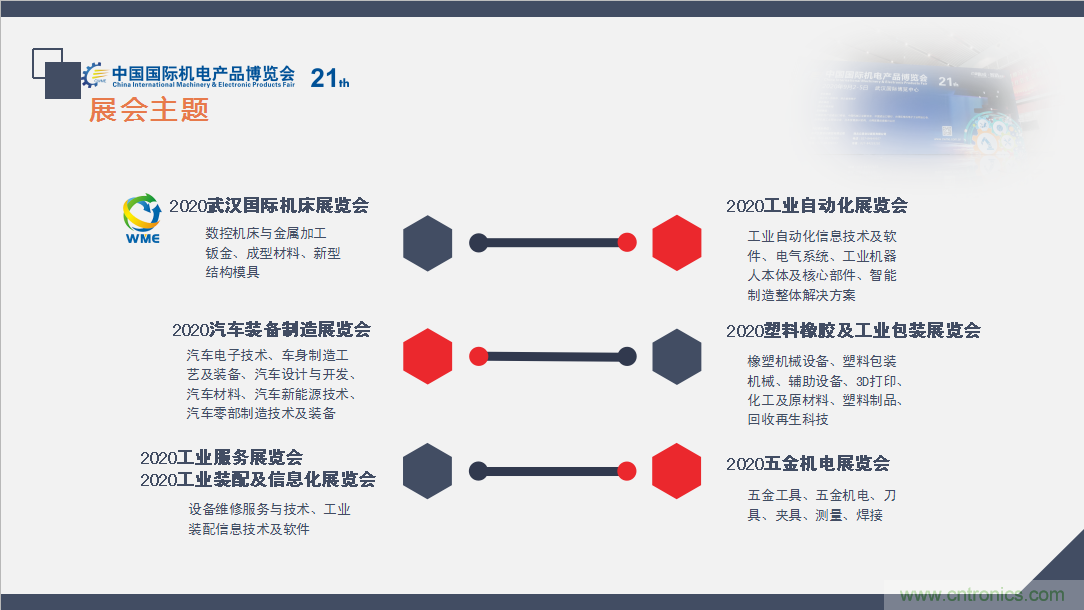 緊抓需求，強勢突圍！第21屆中國國際機電產(chǎn)品博覽會將于11月在武漢啟幕！