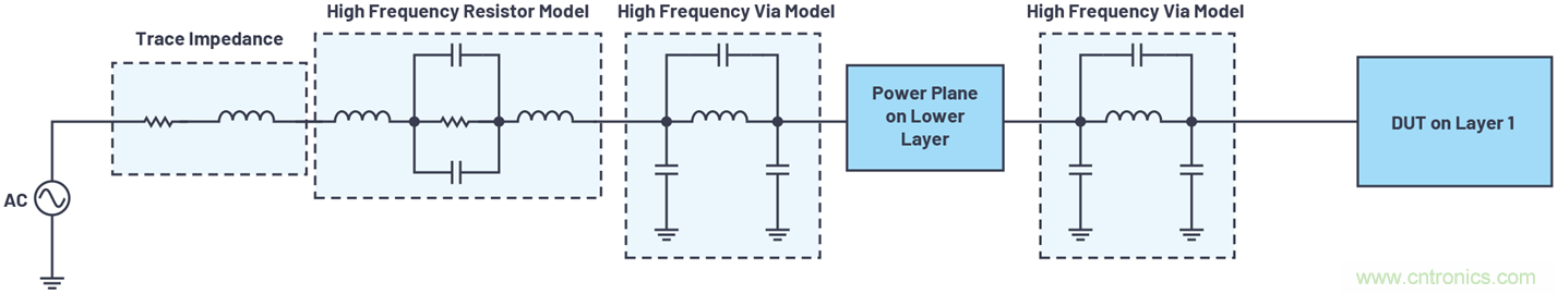 帶內(nèi)部旁路電容的數(shù)據(jù)采集μModule器件的PSRR特性表征