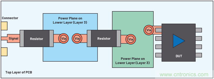 帶內部旁路電容的數據采集μModule器件的PSRR特性表征