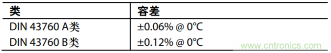 具有溫度補償的隔離式低功耗PH值測試系統(tǒng)