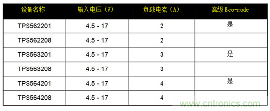 保持直流/直流解決方案簡(jiǎn)單易用，適用于成本敏感型應(yīng)用