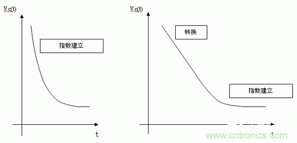 如何通過高精度模數(shù)轉(zhuǎn)換器的驅(qū)動來優(yōu)化模擬前端？