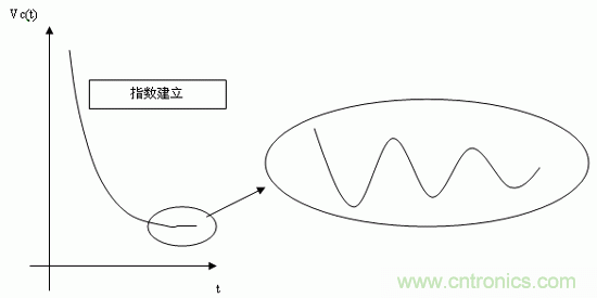 如何通過高精度模數(shù)轉(zhuǎn)換器的驅(qū)動來優(yōu)化模擬前端？