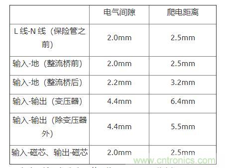 如何確定電路板Layout爬電距離、電氣間隙？