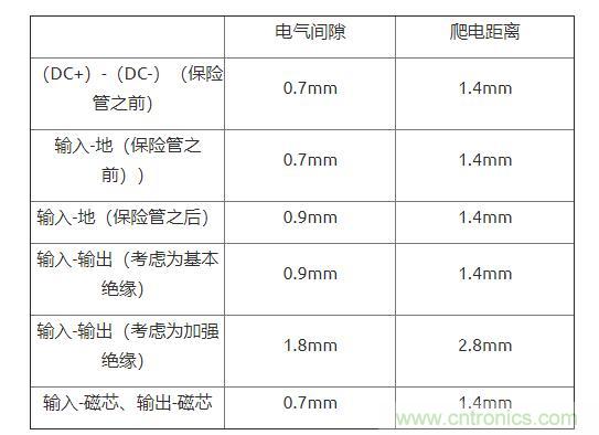 如何確定電路板Layout爬電距離、電氣間隙？