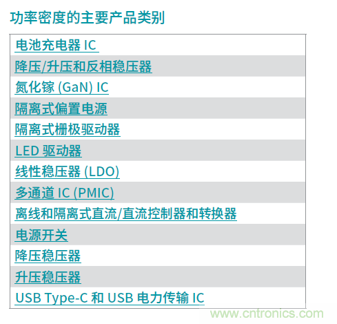 如何提高功率密度的利弊與技術(shù)