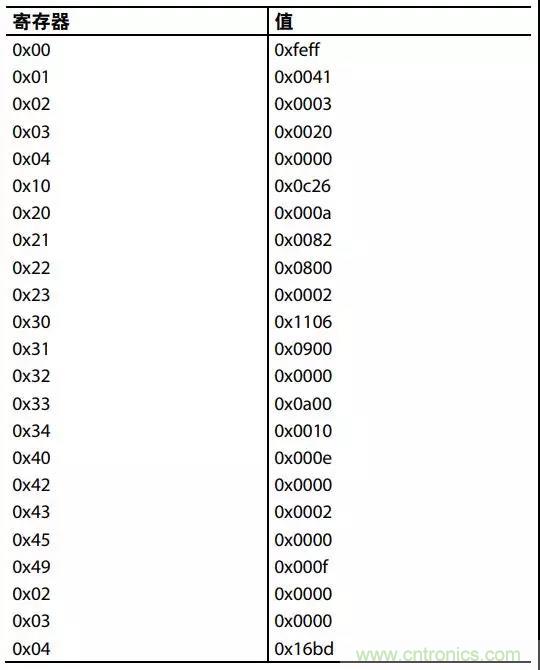 ADI教你如何把PLL鎖定時間從4.5 ms 縮短到 360 μs？