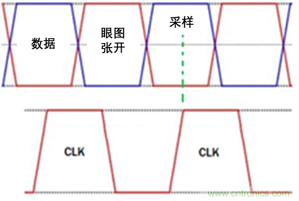 現(xiàn)場應用首席工程師給你講解：”信號完整性“