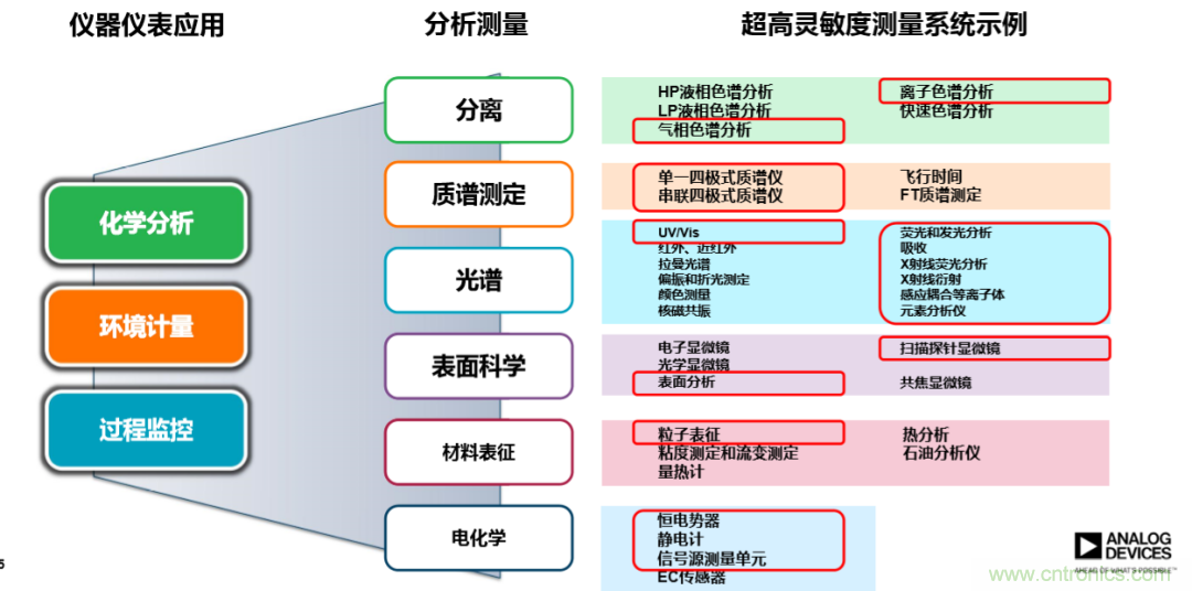 量子級別的超低電流如何測量？這里有一個超強方案哦~