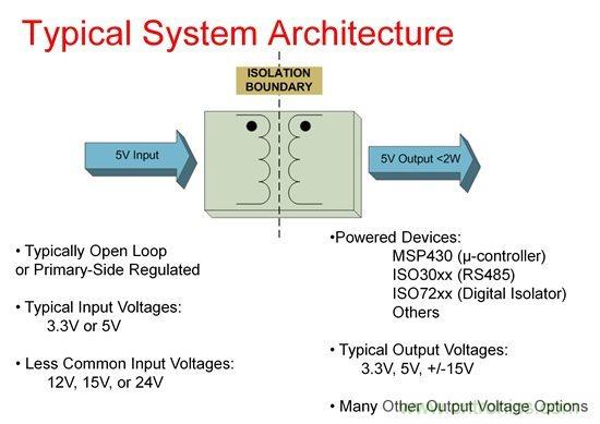 如何使用Fly-buck為低電壓、低功耗工業(yè)應(yīng)用供電