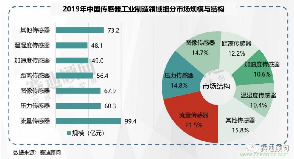 頭部中外廠商集結(jié)，SENSOR CHINA打造傳感器供應(yīng)鏈全聯(lián)接時代