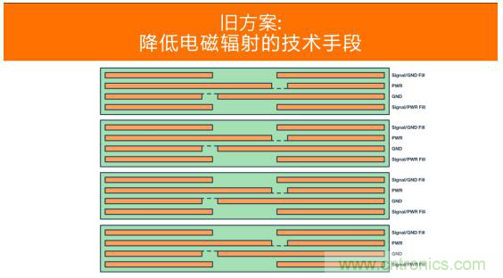 如何設計高壓隔離式電源，輕松實現(xiàn)緊湊、低 EMI 目標？