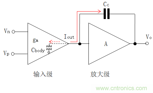 壓擺率為何會(huì)導(dǎo)致放大器輸出信號(hào)失真？