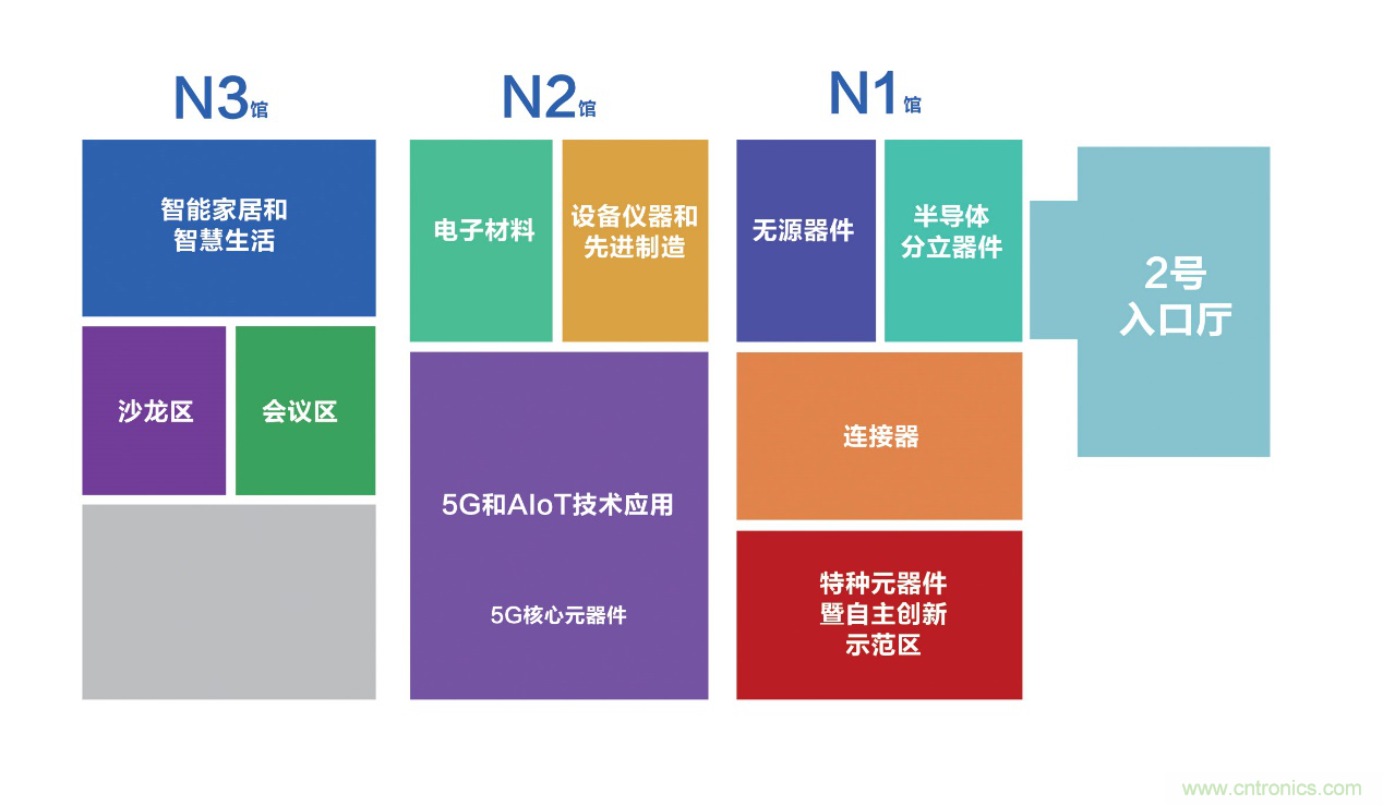 連接器新格局正在形成，乘風(fēng)破浪你在哪里？