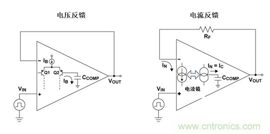 如何攻克高速放大器設(shè)計(jì)三大常見問題？