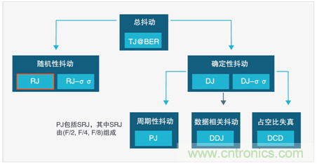 MSO6B專治抖動(dòng)！查找和診斷功率完整性問(wèn)題導(dǎo)致的抖動(dòng)