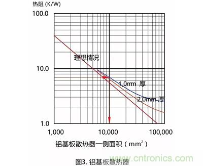 功率電阻的散熱設(shè)計(jì)