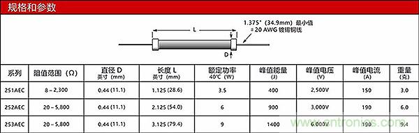 新能源汽車(chē)中預(yù)充電阻的選型及分析