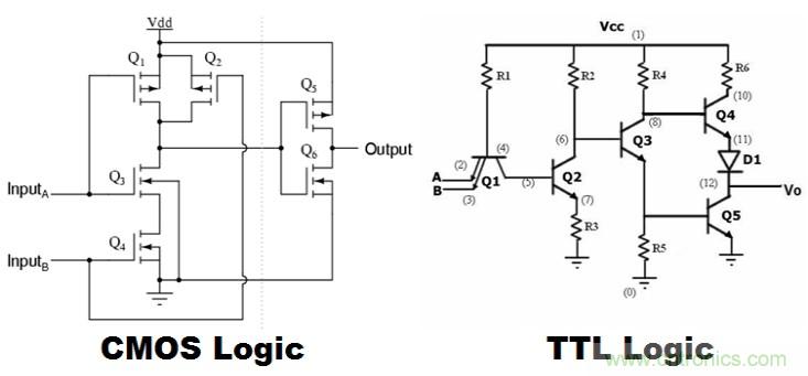 CMOS和TTL邏輯哪個更好，為什么？