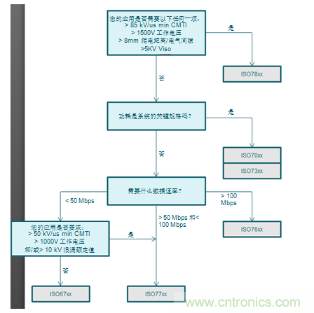 如何提高AT32 MCU ADC轉(zhuǎn)換精度