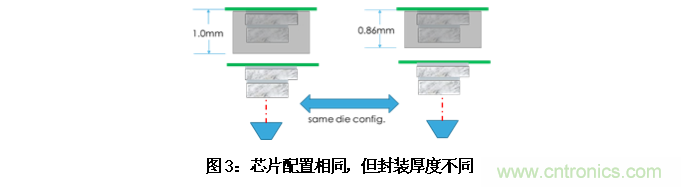 AI如何解決模壓成型封裝厚度相關(guān)缺陷