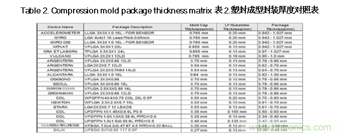 AI如何解決模壓成型封裝厚度相關(guān)缺陷