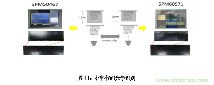 AI如何解決模壓成型封裝厚度相關(guān)缺陷