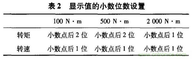 HBM扭矩傳感器在電機(jī)測試中的應(yīng)用