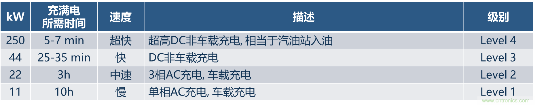 如何設(shè)計出更高能效的太陽能、工業(yè)驅(qū)動、電動汽車充電樁和服務(wù)器等應(yīng)用