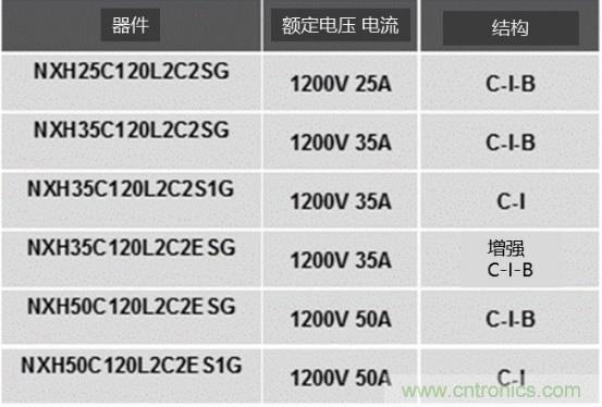 如何設(shè)計出更高能效的太陽能、工業(yè)驅(qū)動、電動汽車充電樁和服務(wù)器等應(yīng)用