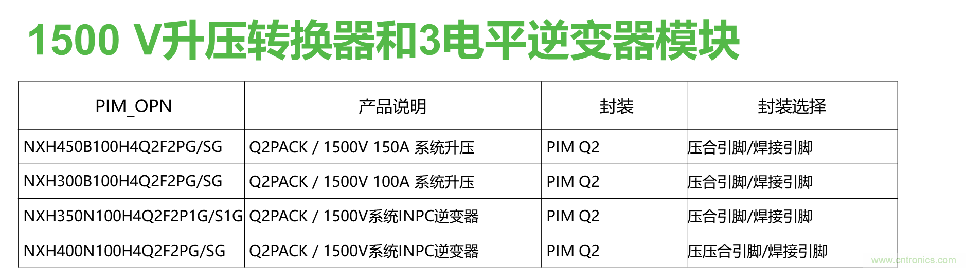 如何設(shè)計(jì)出更高能效的太陽(yáng)能、工業(yè)驅(qū)動(dòng)、電動(dòng)汽車充電樁和服務(wù)器等應(yīng)用