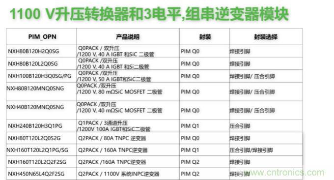 如何設(shè)計出更高能效的太陽能、工業(yè)驅(qū)動、電動汽車充電樁和服務(wù)器等應(yīng)用