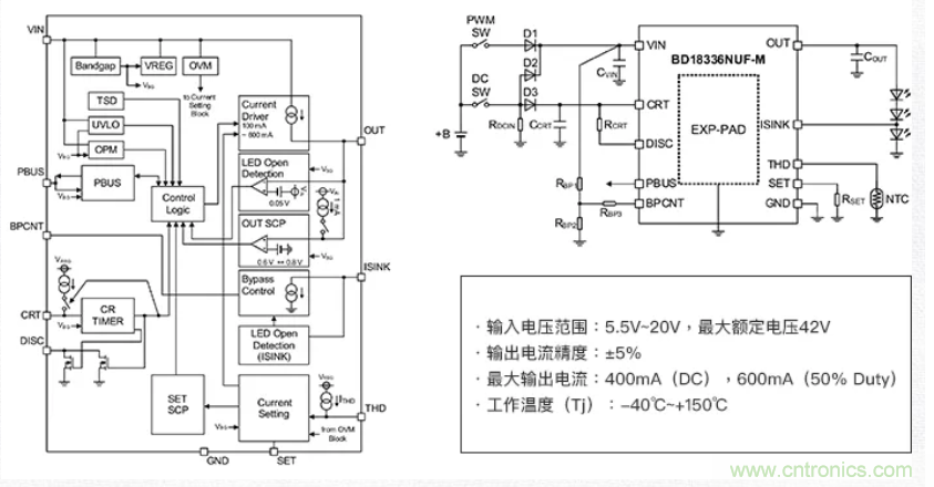 車載電池欠壓時，僅1枚芯片即可實現(xiàn)安全亮燈的LED驅(qū)動器