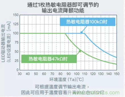 車載電池欠壓時，僅1枚芯片即可實現(xiàn)安全亮燈的LED驅(qū)動器