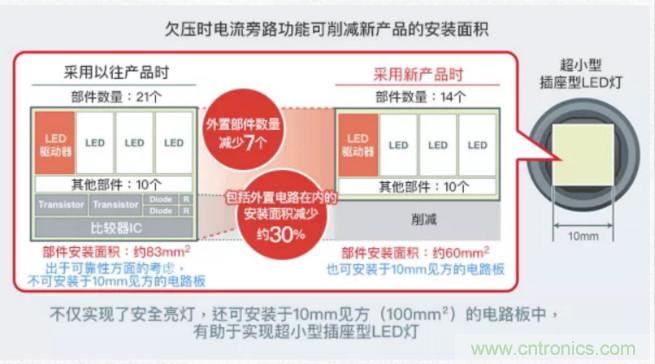 車載電池欠壓時，僅1枚芯片即可實現(xiàn)安全亮燈的LED驅(qū)動器