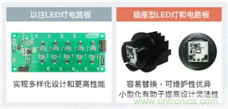 車載電池欠壓時，僅1枚芯片即可實現(xiàn)安全亮燈的LED驅(qū)動器