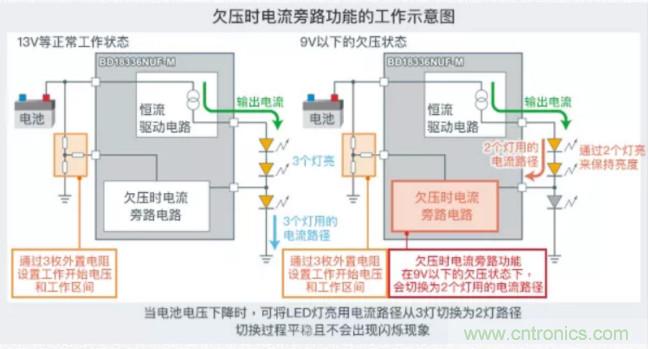 車載電池欠壓時，僅1枚芯片即可實現(xiàn)安全亮燈的LED驅(qū)動器