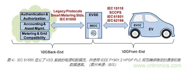 利用雙向電源轉(zhuǎn)換器和 PFC 來提高 HEV、BEV 和電網(wǎng)的能效