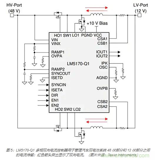 利用雙向電源轉(zhuǎn)換器和 PFC 來提高 HEV、BEV 和電網(wǎng)的能效