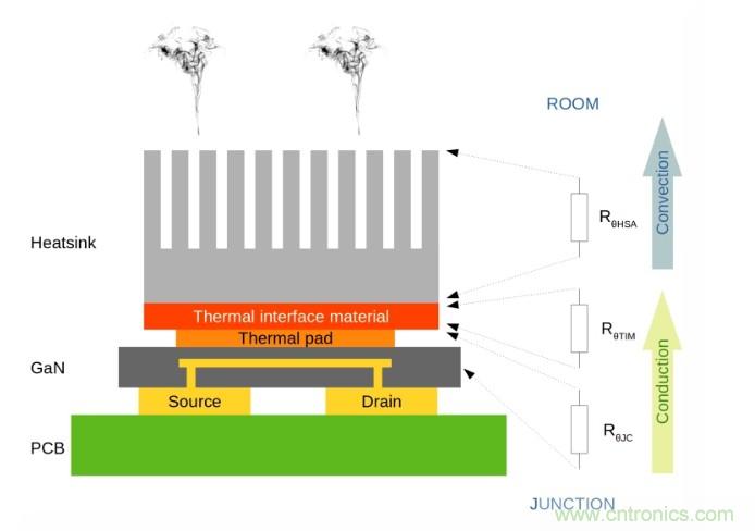 GaN晶體管熱管理指南