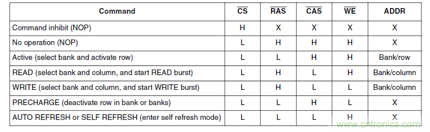 快速的DDR4 SDRAM開(kāi)創(chuàng)宇航新時(shí)代