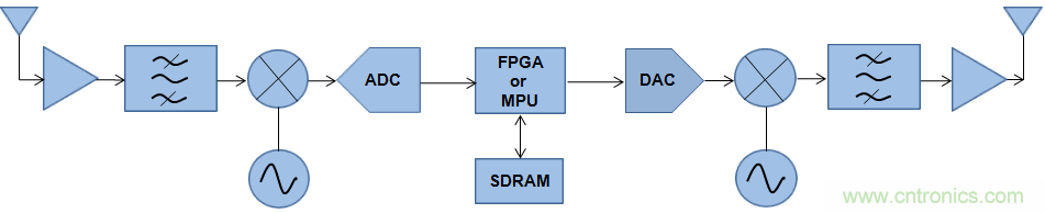 快速的DDR4 SDRAM開(kāi)創(chuàng)宇航新時(shí)代