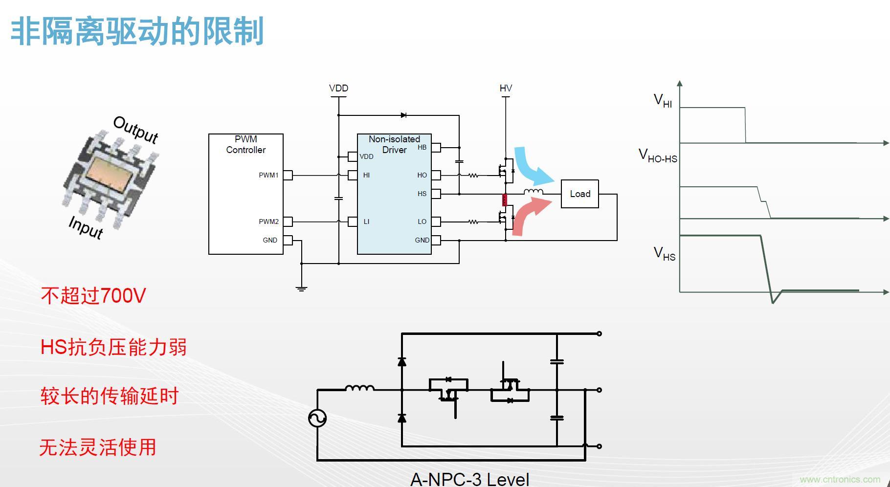 高功率電源應(yīng)用中需要怎樣的隔離驅(qū)動(dòng)？