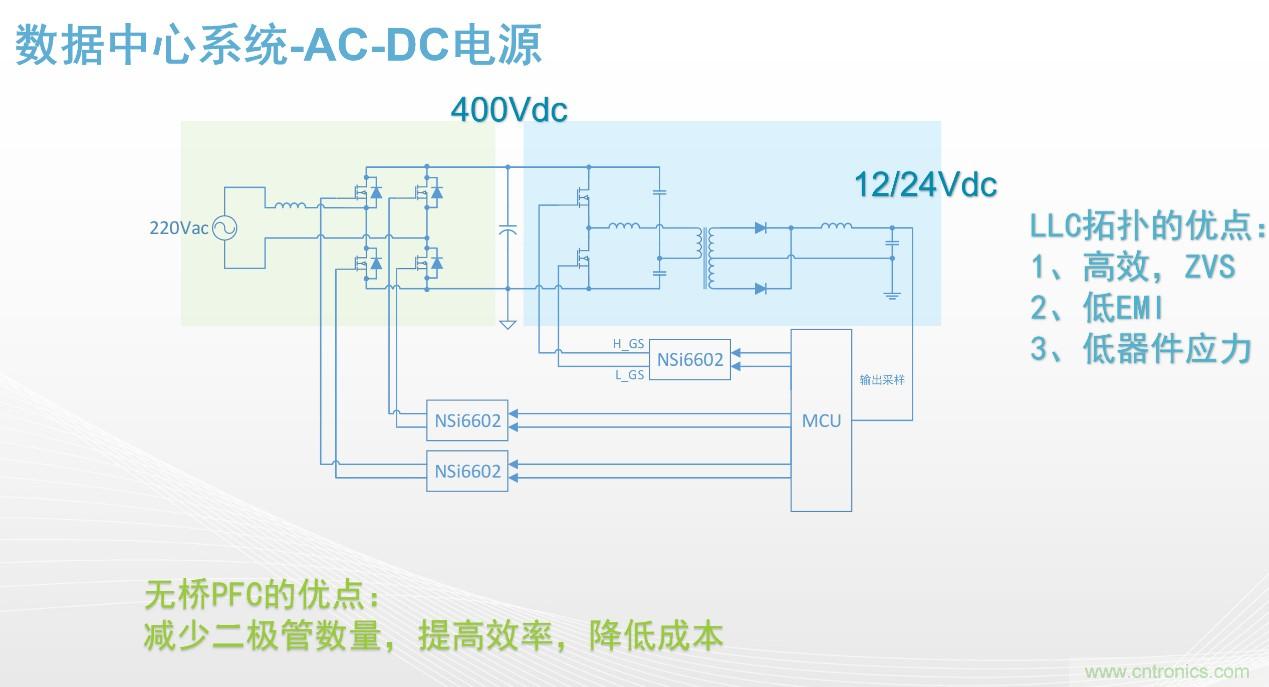 高功率電源應(yīng)用中需要怎樣的隔離驅(qū)動(dòng)？